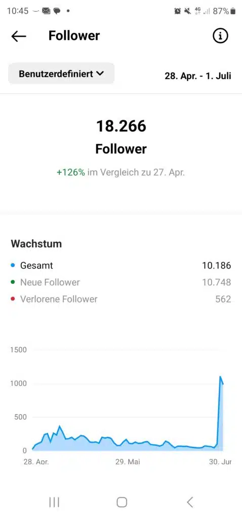 Instagram Insights Mein Wacshtum durch PlanbarSIchtbar